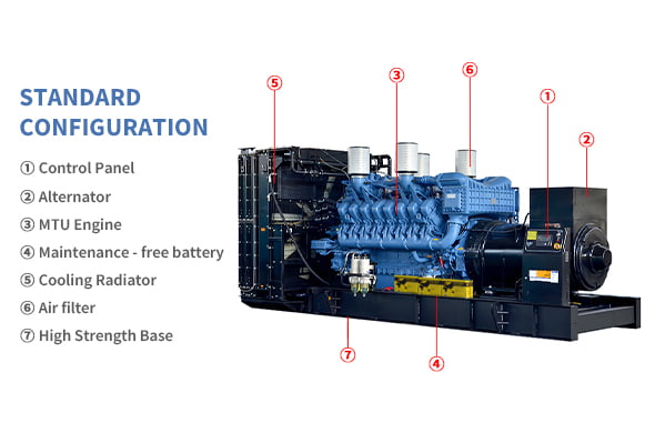 Dieselgeneratorsets met open frame