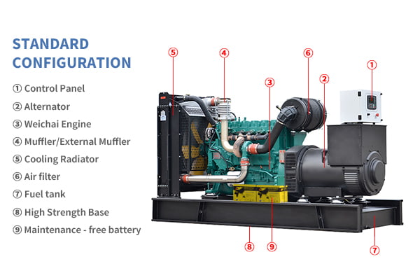 Dieselgeneratorsets met open frame